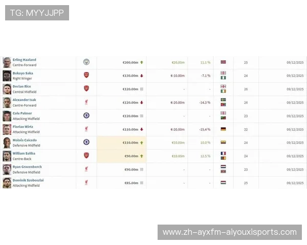 英超历史球员最高薪水纪录及薪酬变化趋势