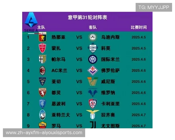 西甲德甲意甲英超各大联赛球队对比大全